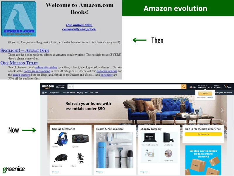 amazon evolution