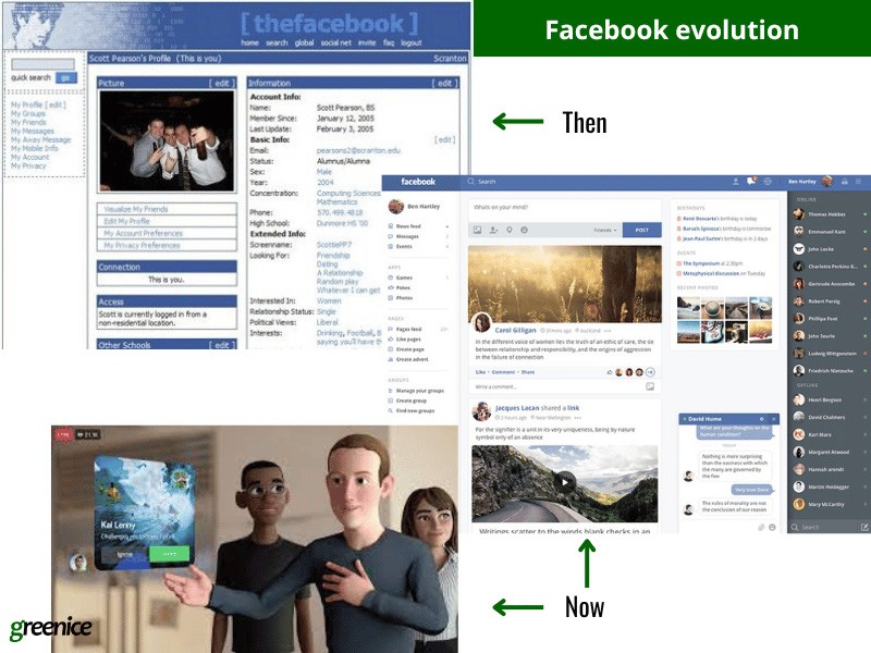 facebook evolution