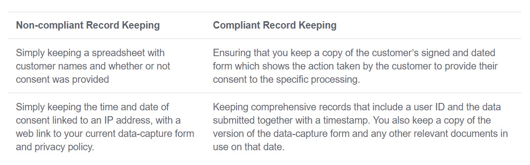 GDPR Comliant Record Keeping