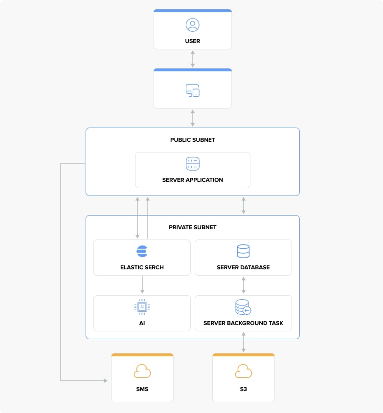 Refactoring