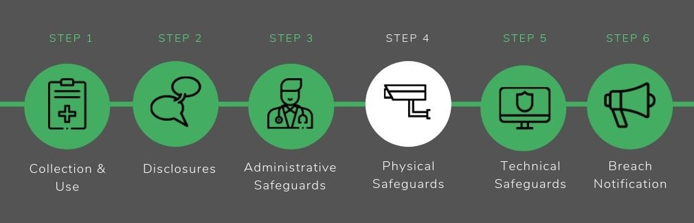 Physical Safeguards - HIPAA Compliance