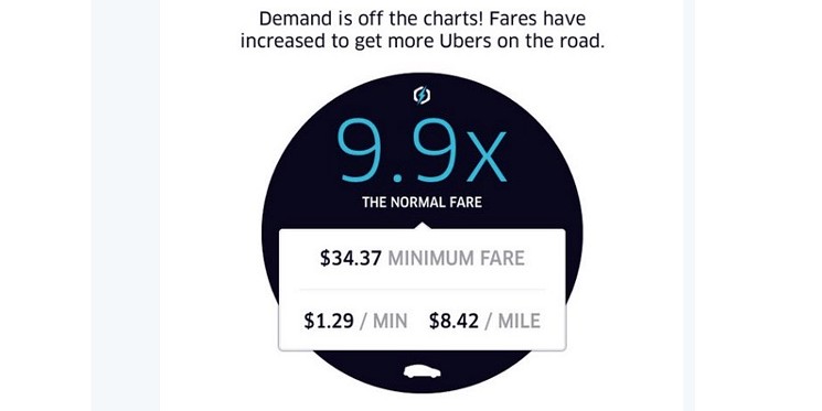 uber surge pricing