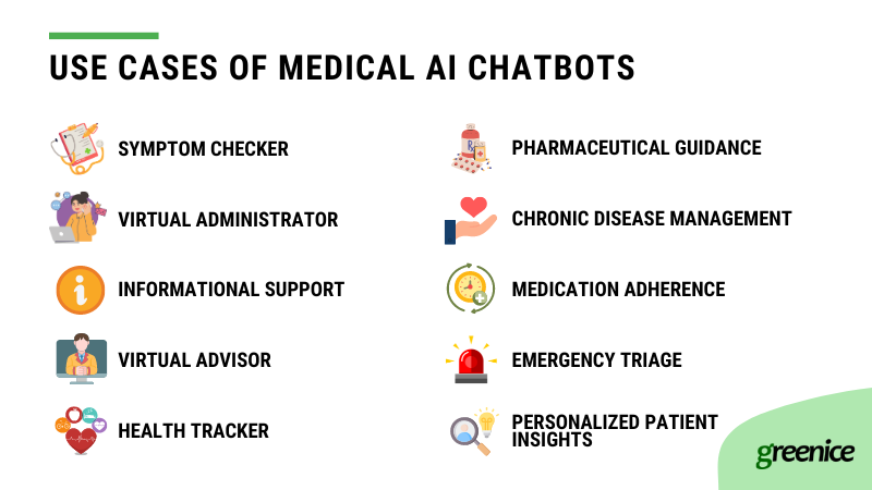 medical ai chatbots use cases