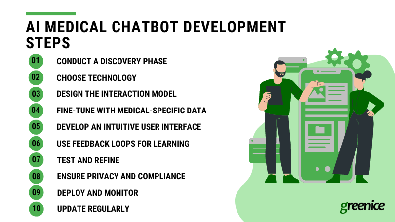 how to build ai med chatbot