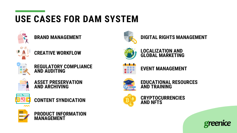 dam system use cases