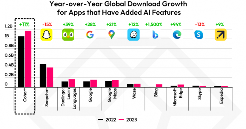 download growth statis