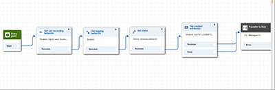 Example of Amazon Connect Flow