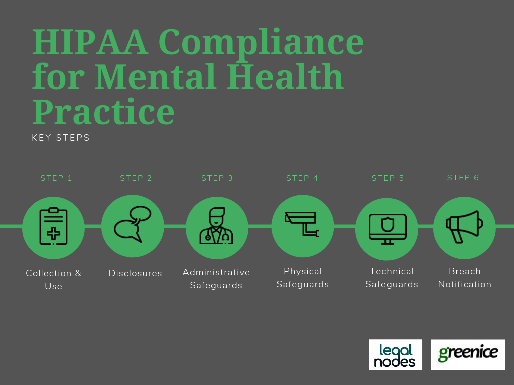 HIPAA Compliance for Mental Health Practice