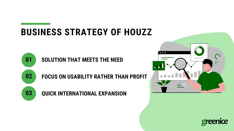 houzz business strategy