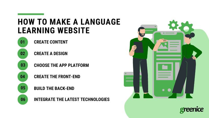 steps to build language learning website