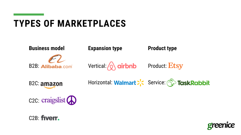 marketplace types