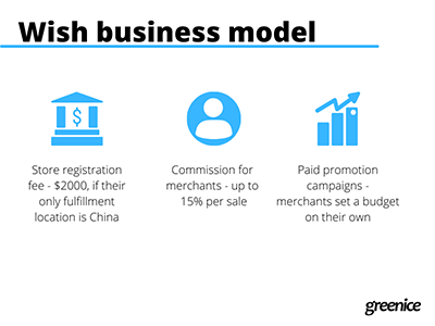 wish business model