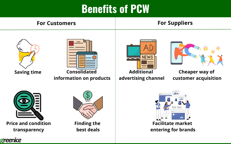 benefits of price comparison websites for customers and suppliers