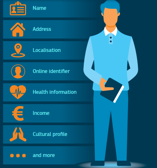 GDPR Data Types