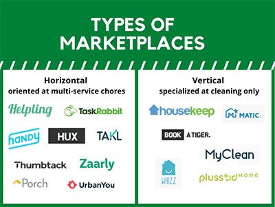 types of marketplaces