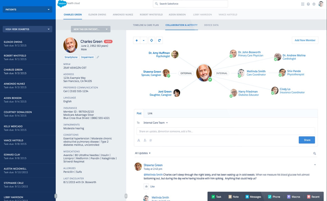 Salesforce Healthcare CRM