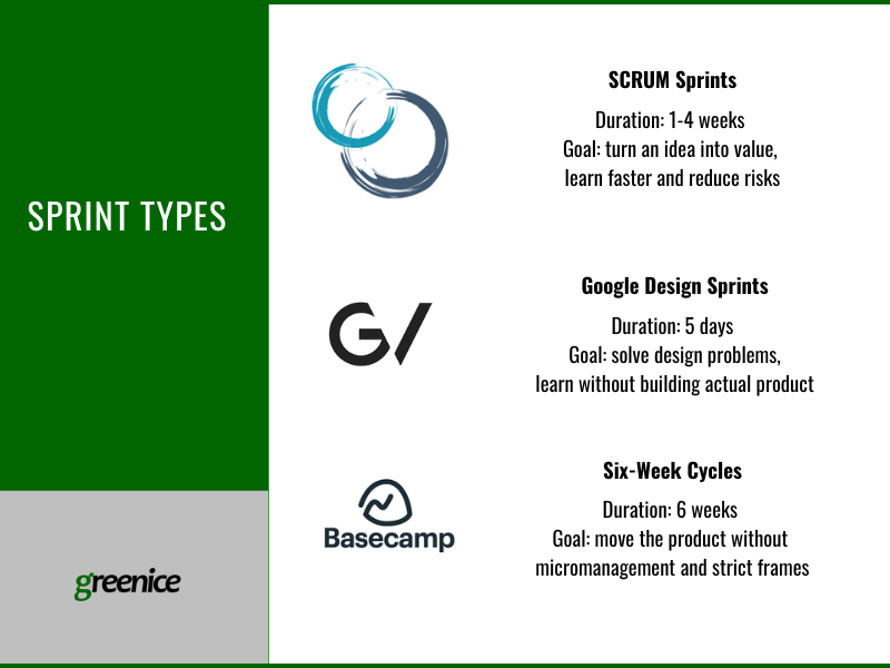 Sprint types