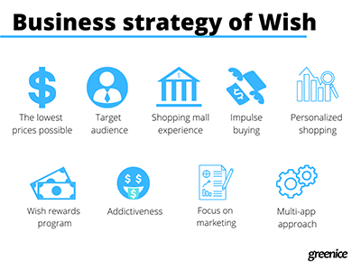 wish business strategy