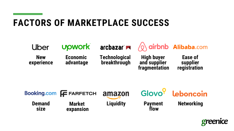 marketplace success factors