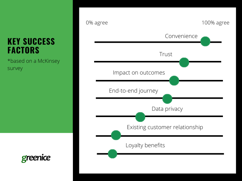 key success factors for apps