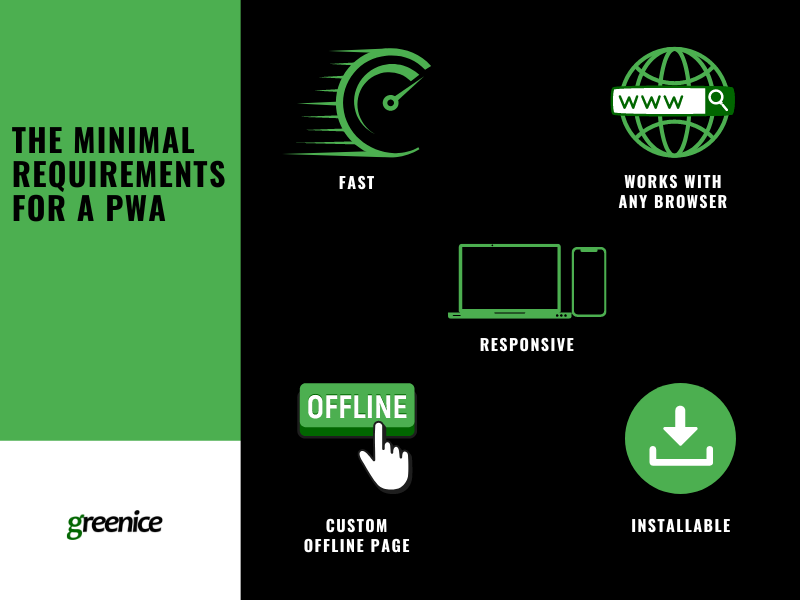 How to make a PWA and how can your business benefit from it? - Image 1